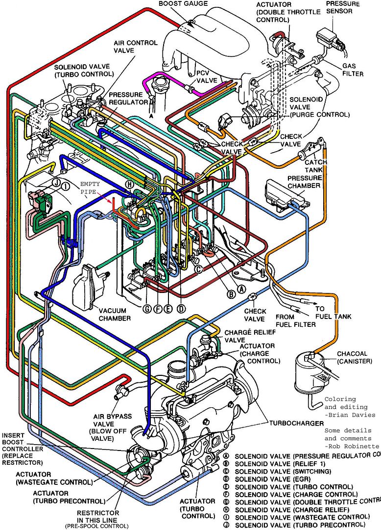 Vacuum Diagrams